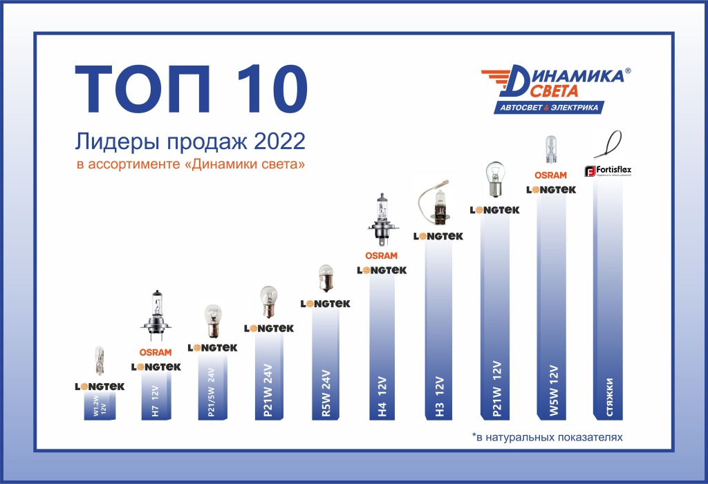 топ 10.jpg